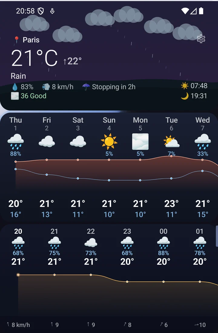 Sola's left page: today's weather, the week's forecast and, at the bottom, the new hour-by-hour block with rain, temperature and wind